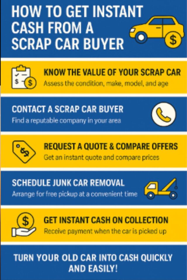 Cash for Cars Geelong Cash for Cars Geelong