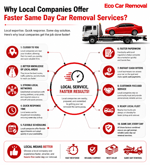 Same Day Car Removal Geelong Same Day Car Removal Geelong
