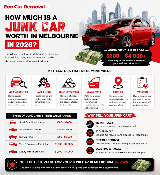 How to Get the Best Price for Your Junk Car